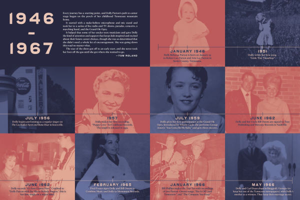 Star of the Show: My Life on Stage