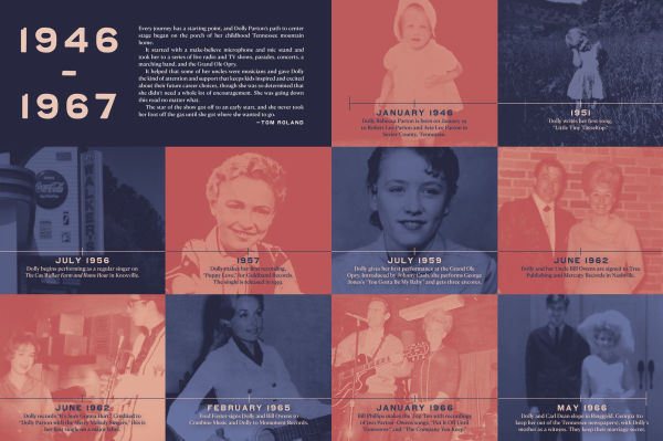 Star of the Show [Deluxe Edition]: My Life on Stage