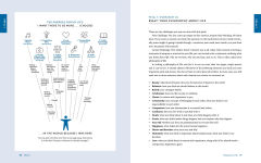 Alternative view 7 of What Color Is Your Parachute? Job-Hunter's Workbook, Seventh Edition: A Companion to the World's Most Popular and Bestselling Career Handbook
