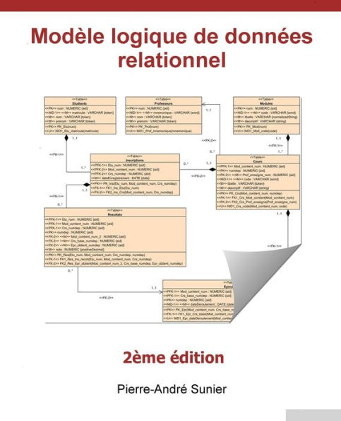 Modèle logique de données relationnel