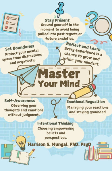 Master Your Mind