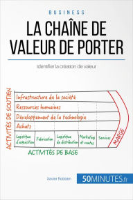 Title: La chaîne de valeur de Porter: Identifier la création de valeur, Author: Xavier Robben