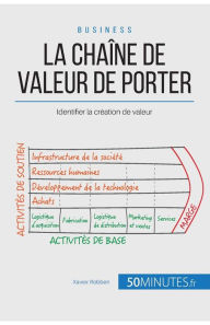 Title: La chaï¿½ne de valeur de Porter: Identifier la crï¿½ation de valeur, Author: 50minutes