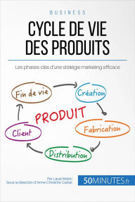 Title: Cycle de vie des produits: Les phases-clés d'une stratégie marketing efficace, Author: Layal Makki