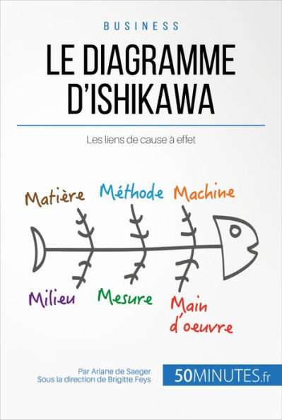 Le diagramme d'Ishikawa: Les liens de cause à effet