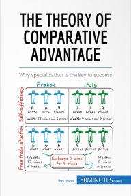 Title: The Theory of Comparative Advantage: Why specialisation is the key to success, Author: 50minutes