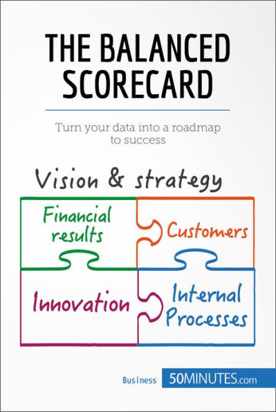 The Balanced Scorecard: Turn your data into a roadmap to success