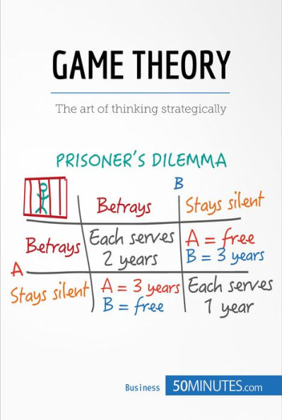 Game Theory: The art of thinking strategically