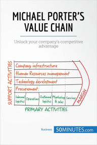 Title: Michael Porter's Value Chain: Unlock your company's competitive advantage, Author: 50MINUTES.COM