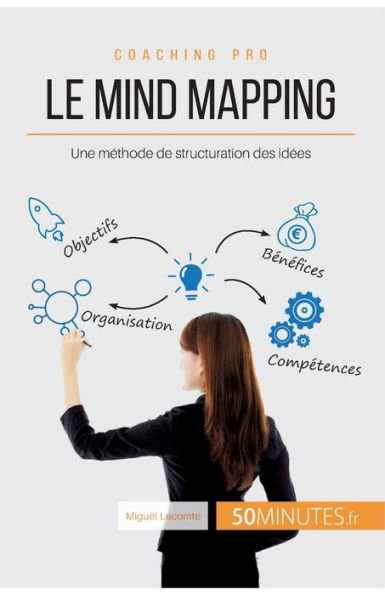 Le mind mapping: Une méthode de structuration des idées