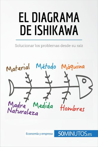 El diagrama de Ishikawa: Solucionar los problemas desde su raíz