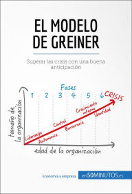 Title: El modelo de Greiner: Superar las crisis con una buena anticipación, Author: 50Minutos