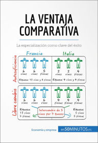 Title: La ventaja comparativa: La especialización como clave del éxito, Author: 50Minutos