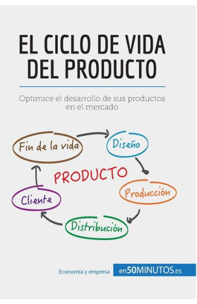 el ciclo de vida del producto: Optimice desarrollo sus productos en mercado