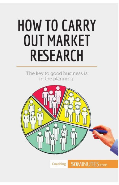 How to Carry Out Market Research: the key good business is planning!