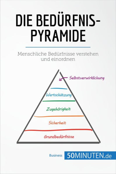 Die Bedürfnispyramide: Menschliche Bedürfnisse verstehen und einordnen