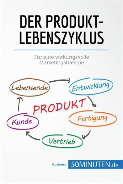 Der Produktlebenszyklus: Für eine wirkungsvolle Marketingstrategie