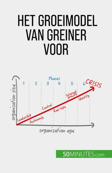 Het groeimodel van Greiner voor organisatieverandering: Anticiperen op crises en aanpassen aan een veranderende bedrijfswereld