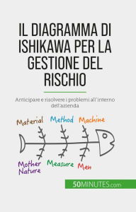 Title: Il diagramma di Ishikawa per la gestione del rischio: Anticipare e risolvere i problemi all'interno dell'azienda, Author: Ariane de Saeger