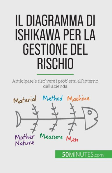 Il diagramma di Ishikawa per la gestione del rischio: Anticipare e risolvere i problemi all'interno dell'azienda