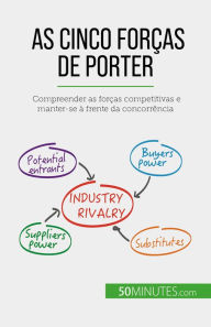 Title: As Cinco Forças de Porter: Compreender as forças competitivas e manter-se à frente da concorrência, Author: Stéphanie Michaux