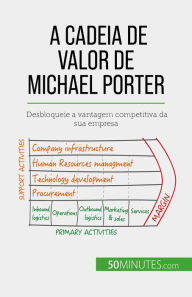 Title: A Cadeia de Valor de Michael Porter: Desbloqueie a vantagem competitiva da sua empresa, Author: Xavier Robben