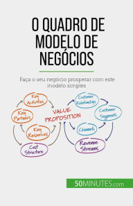 Title: O Quadro de Modelo de Negócios: Faça o seu negócio prosperar com este modelo simples, Author: Magali Marbaise