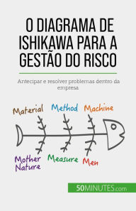 Title: O diagrama de Ishikawa para a gestão do risco: Antecipar e resolver problemas dentro da empresa, Author: Ariane de Saeger