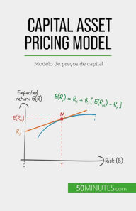 Title: Capital Asset Pricing Model: Modelo de preços de capital, Author: Ariane de Saeger