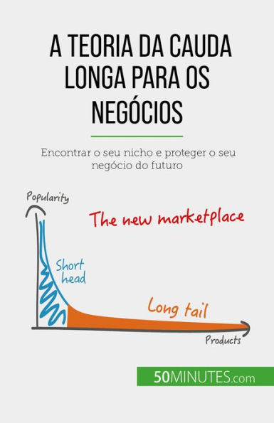 A teoria da cauda longa para os negócios: Encontrar o seu nicho e proteger o seu negócio do futuro