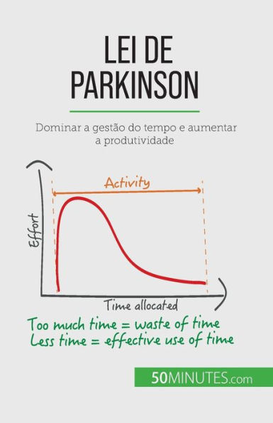 Lei de Parkinson: Dominar a gestão do tempo e aumentar produtividade