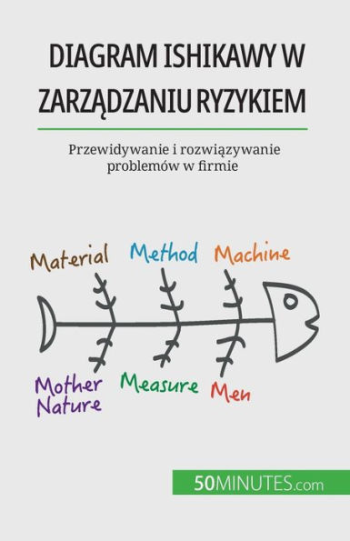 Diagram Ishikawy W Zarzadzaniu Ryzykiem: Przewidywanie I Rozwiazywanie ...