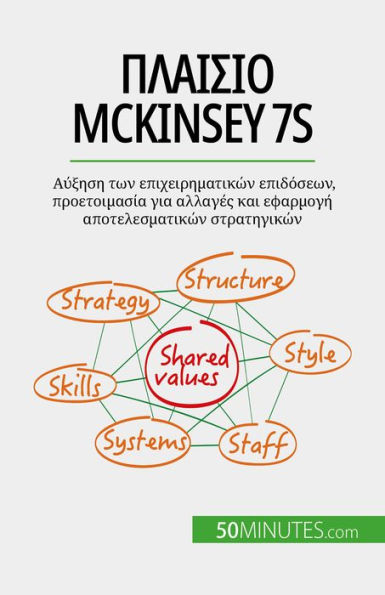 ??????? McKinsey 7S: ?????? ??? ??????????????? ?????????, ???????????? ??? ??????? ??? ???????? ??????????????? ???????????