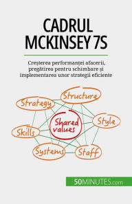 Title: Cadrul McKinsey 7S: Cre?terea performan?ei afacerii, pregatirea pentru schimbare ?i implementarea unor strategii eficiente, Author: Anastasia Samygin-Cherkaoui