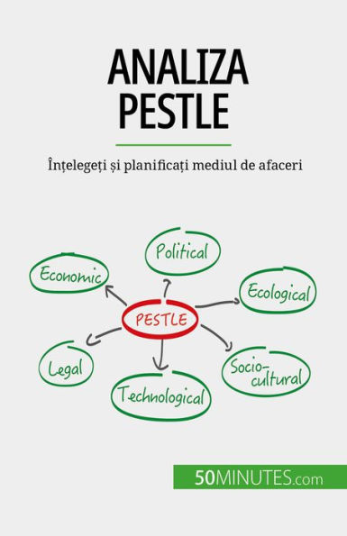 Analiza PESTLE: În?elege?i ?i planifica?i mediul de afaceri