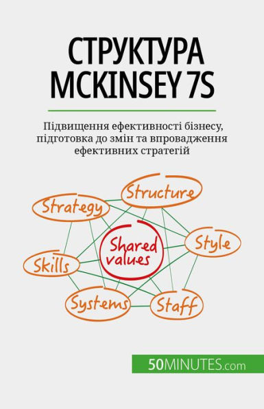 ????????? McKinsey 7S: ?????????? ???????????? ???????, ?????????? ?? ???? ?? ???????????? ?????????? ?????????