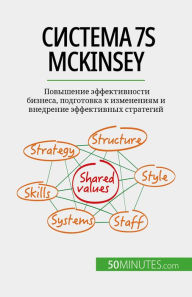 Title: ??????? 7S McKinsey: ????????? ????????????? ???????, ?????????? ? ?????????? ? ????????? ??????????? ?????????, Author: Anastasia Samygin-Cherkaoui