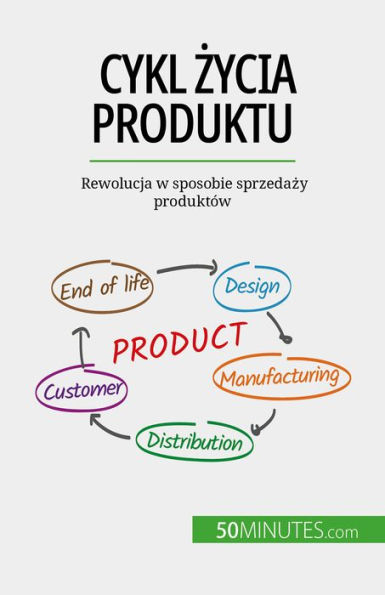 Cykl zycia produktu: Rewolucja w sposobie sprzedazy produktów