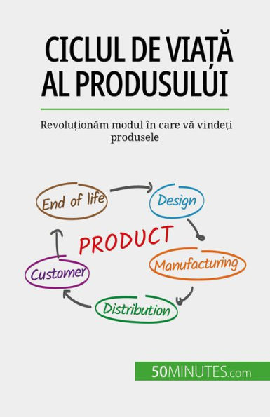 Ciclul de via?a al produsului: Revolu?ionam modul în care va vinde?i produsele