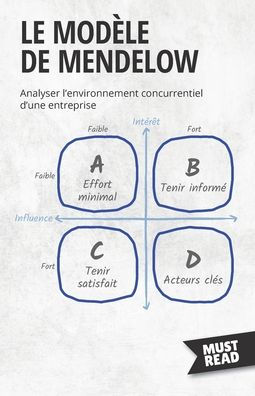 Le Modèle De Mendelow: Analyser l'environnement concurrentiel d'une entreprise