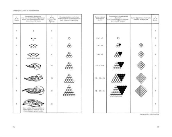 Operating Manual for Spaceship Earth / Edition 1