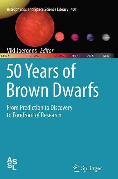50 Years of Brown Dwarfs: From Prediction to Discovery Forefront Research