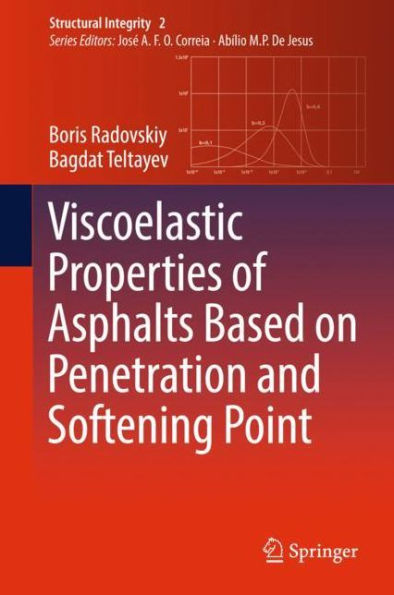 Viscoelastic Properties of Asphalts Based on Penetration and Softening Point