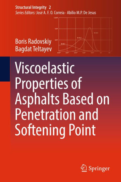 Viscoelastic Properties of Asphalts Based on Penetration and Softening Point