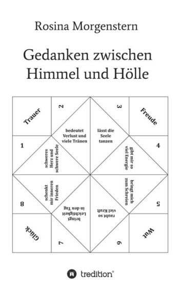 Gedanken zwischen Himmel und Hölle: Gedichte