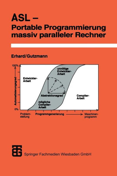 ASL - Portable Programmierung massiv paralleler Rechner