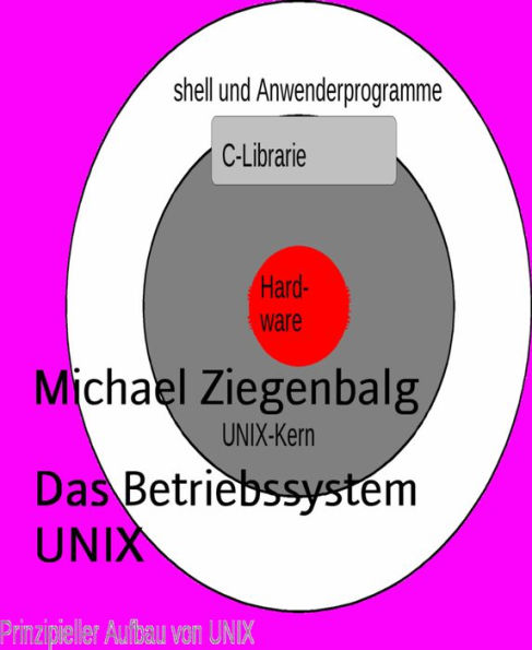 Das Betriebssystem UNIX