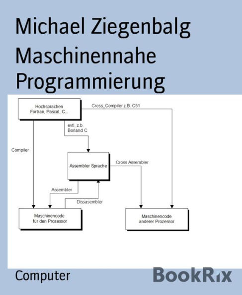 Maschinennahe Programmierung