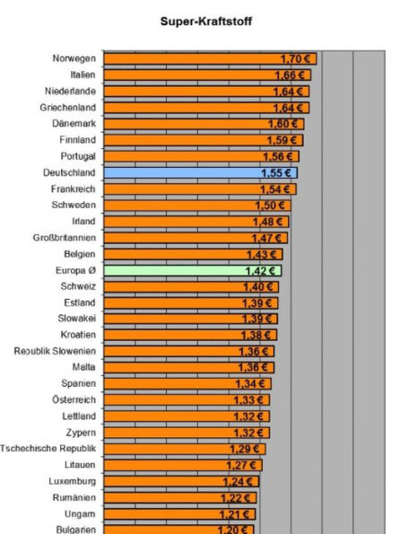 Sparen ist einfach: Über 140 Praxistipps für Deinen Erfolg