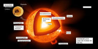 Title: Sonnenflecken und Klimawandel, Author: Giulia Cesare